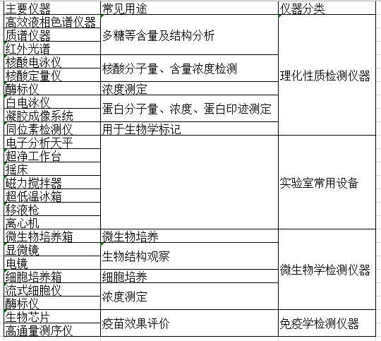 實(shí)驗(yàn)室常用設(shè)備