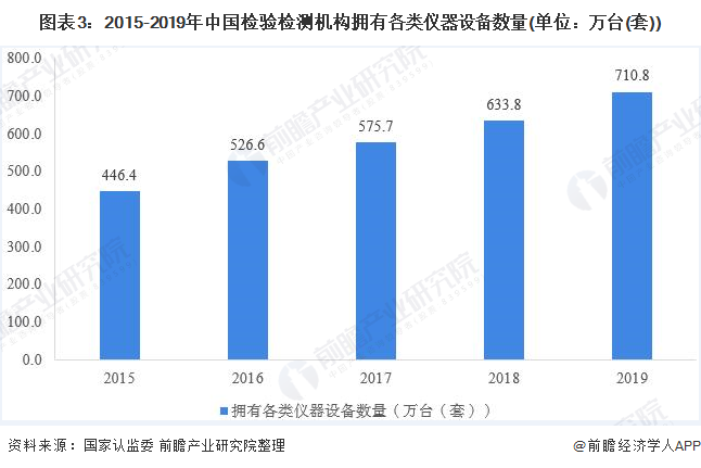 檢測儀器設(shè)備