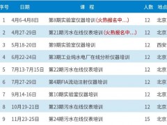 【水質(zhì)分析儀器廠家】哈希公布2021全年培訓(xùn)計劃 資深講師定制課程