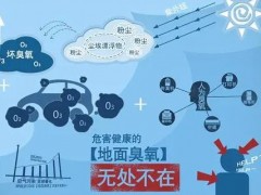 眾瑞發(fā)布ZR-5409型多參數(shù)動態(tài)氣體校準設備，用作校準氣體分析儀器