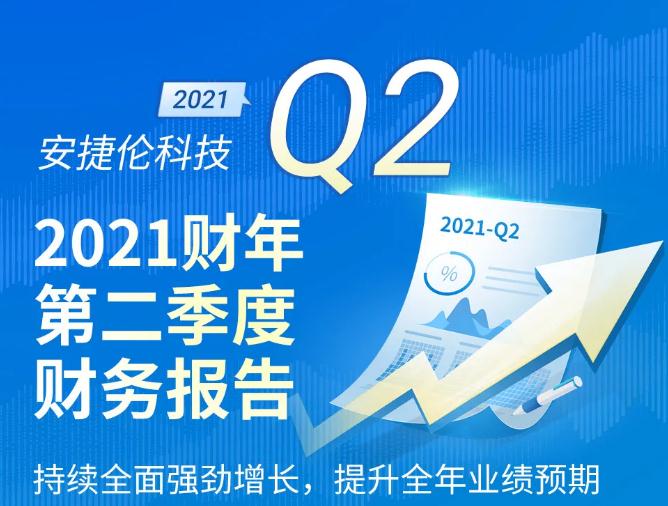 分析儀器巨頭安捷倫第二季度財(cái)務(wù)報(bào)告