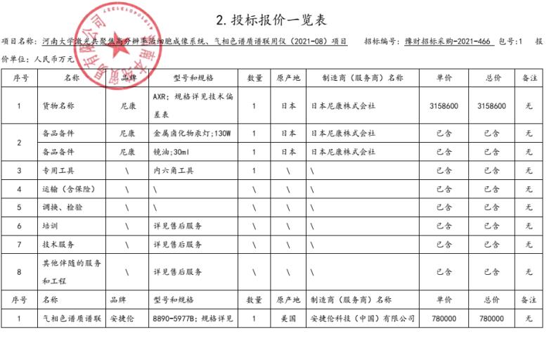 河南大學活細胞成像系統(tǒng)、氣質聯(lián)用儀項目中標品牌公布：尼康，安捷倫位列其中