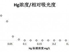 哈希TX1315便攜式生物毒性分析儀在水質檢測行業(yè)的具體應用案例