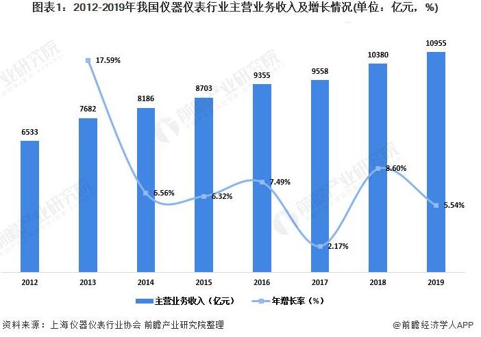 工業(yè)信息化部等六部門聯(lián)合發(fā)文 儀器儀表設備制造企業(yè)迎接政策利好