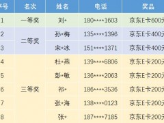 連華科技獲獎(jiǎng)公示丨七待已久，夕望是你