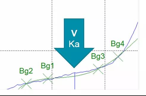 馬爾文帕納科XRF、XRD以及激光衍射等技術(shù)