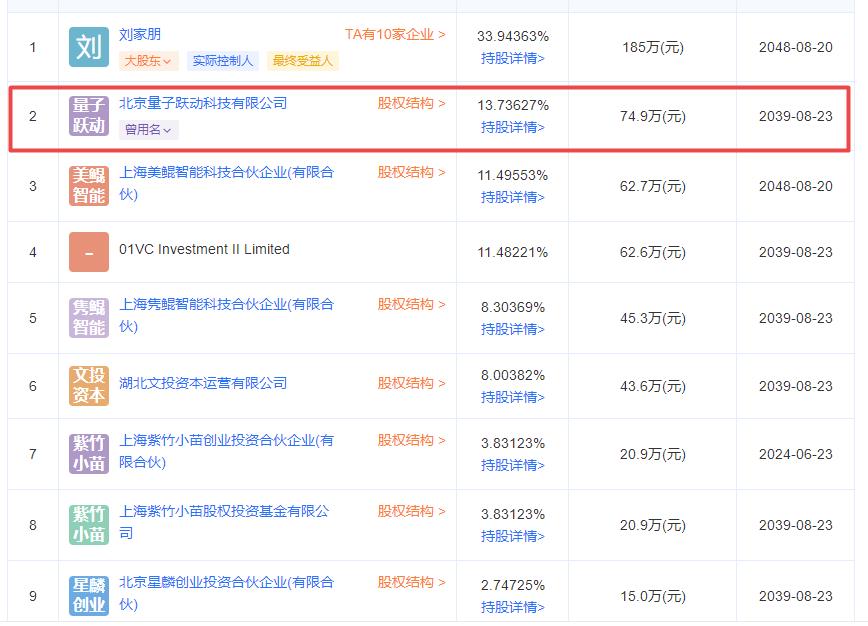 字節(jié)跳動入股投資實(shí)驗(yàn)室全流程自動化解決方案服務(wù)提供商-上海匯像