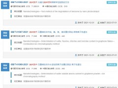 6項納米行業(yè)測定標準將于7月1日實施 涉及離子色譜法、吸收光譜法等