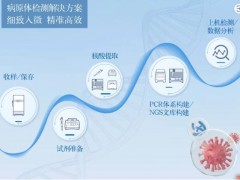 Eppendorf艾本德公司邀您參加中國國際檢驗醫(yī)學(xué)暨輸血儀器試劑展覽會