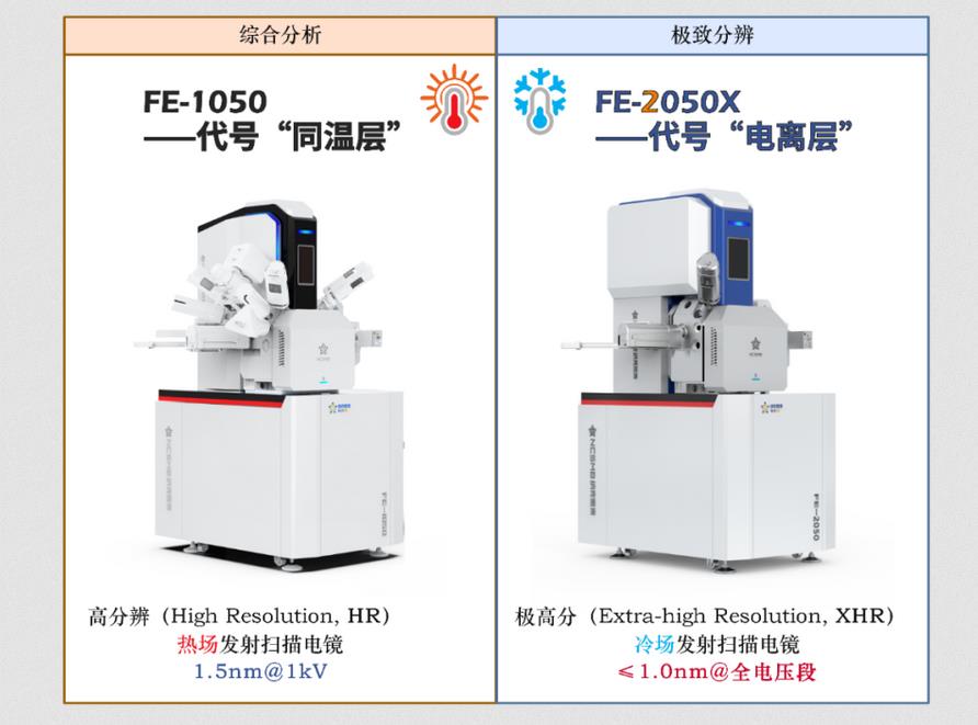 極高分場(chǎng)發(fā)射掃描電子顯微鏡FE-2050X