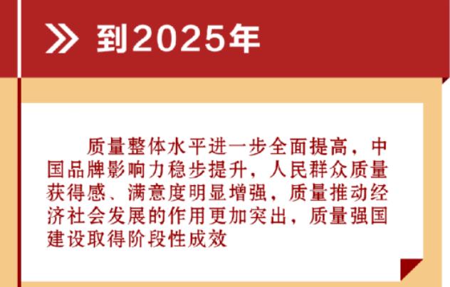 質(zhì)量強(qiáng)國(guó)建設(shè)綱要