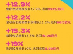 默克2022年度財報公布：實現(xiàn)了強勁的業(yè)務增長和盈利能力