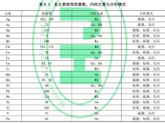 HJ 1315-2023對ICP-MS土壤金屬檢測兩個問題的解讀