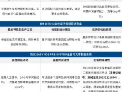 IDT埃德特與耐優(yōu)國產(chǎn)自動(dòng)化平臺實(shí)現(xiàn)了兼容