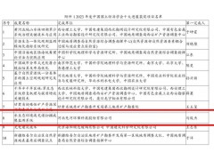 先河環(huán)保“水生態(tài)環(huán)境高光譜掃描成像監(jiān)測系統(tǒng)”成功入選2023年度十大科技進(jìn)展